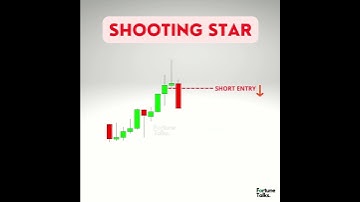 Shooting Star Candlestick | Bearish Reversal Pattern | Shooting Star Bearish Candlestick Pattern