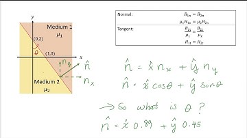 Chapter 5-6 - Example Magnetic Boundary Conditions, Ex.5-7