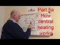 HOW CENTRAL HEATING WORKS, The history of central heating part 5A - boilers