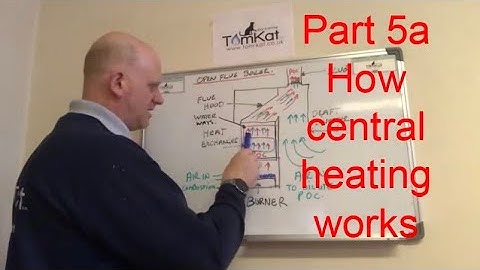 HOW CENTRAL HEATING WORKS, The history of central heating part 5A - boilers