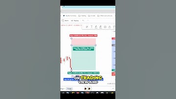 How To Place Perfect Trading View Orders In 2 Minutes