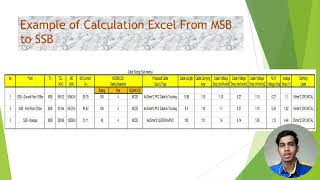 VIDEO PRESENTATION ASSIGNMENT 3 & 4 GROUP 21 (IDP1)