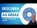 Como funciona a governança de dados?