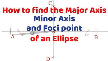 How to find the Major axis, Minor axis, and Foci point of an Ellipse
