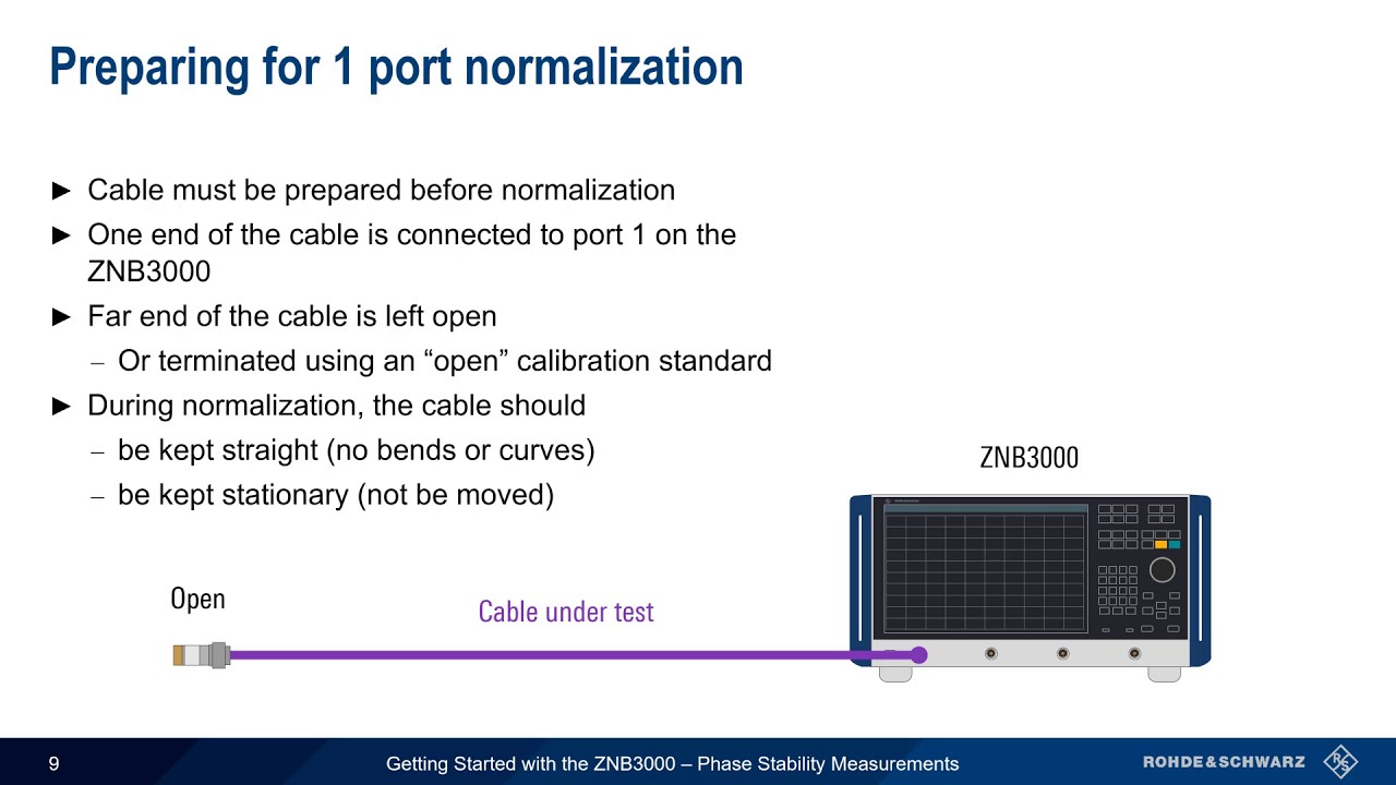 saNaページ Getting Started with the ZNB3000 - Phase Stability Measurements