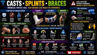 CASTS, SPLINTS & BRACES: Immobilization & Compartment Syndrome | Dr. Atkinson Nursing (MS2)