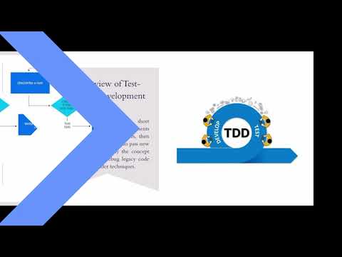 Test-Driven Development (TDD) in Software development