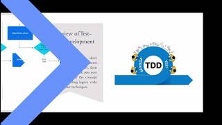 Test-Driven Development (TDD) in Software development