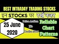 Best Intraday trading stocks for 25 June 2020  Free ...