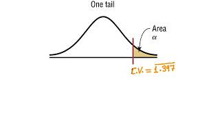 55  Testing Hypotheses Part 5