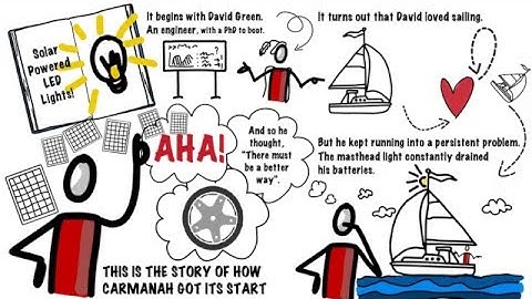 The Story of Carmanah Technologies by The Visual Scribe