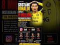 football update Why Ronaldo Lost 18 Million Followers #shortsfeed #footballshorts #ronaldofans