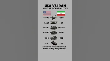 America Vs Iran 2025 Can Iran Complete US Superpower 