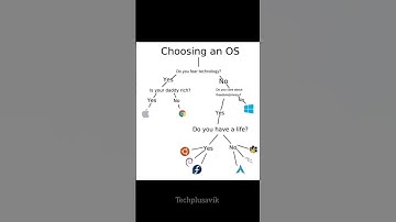 🖥️ Choosing an OS Be Like… 😂 | Windows vs Mac vs Linux | Tech Meme