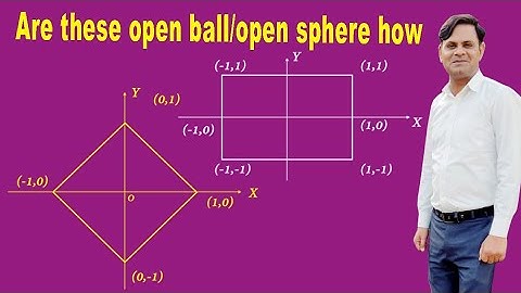 open ball/ open sphere in metric space || Open  and close ball in metric space