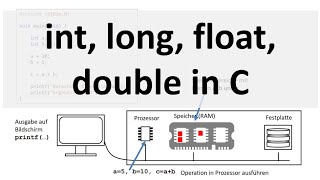 Datentypen int, long, float, double in C