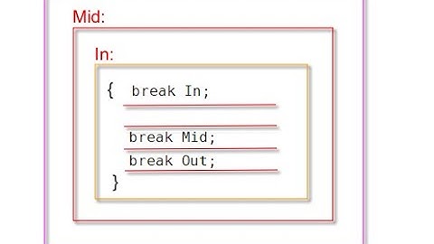 010 - Labelled Break Labelled Continue