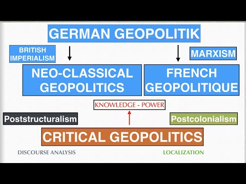 History of Geopolitics: theories and types of geopolitics