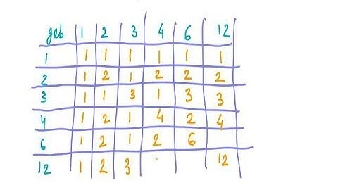 Bounds in Posets & Lattice