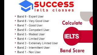 Ielts Ielts Classes Ielts E-Learning One To One Classes Success Ielts Classes
