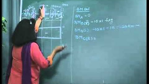 Ruchi Shrivastava-Mechanics of Solids-Statically Determinate beams_6