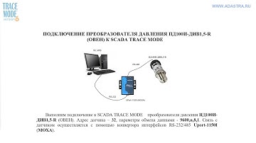 ПОДКЛЮЧЕНИЕ ОВЕН ПД100И-ДИВ1,5-R К SCADA TRACE MODE