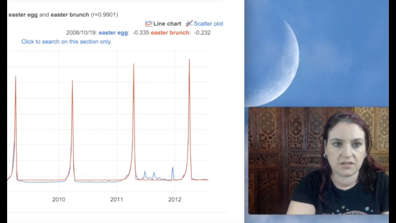 Using Google Correlate to find seasonal products, bundles, keywords