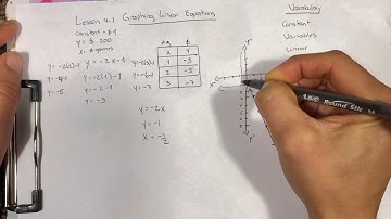 Lesson 4.1 “Graphing Linear Equations”
