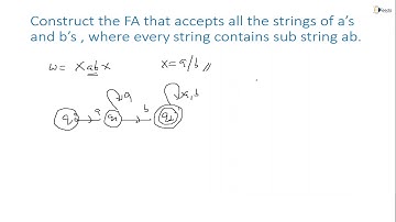 Construction of FA that Accepts Every String Contains Sub String AB | GATE Computer Engineering