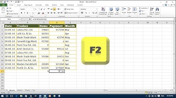 Excel COUNT, COUNTA and COUNTBLANK Functions