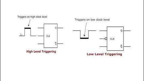 #Master #Flip #Flop |Lect-23|Unit-III-Digital System Design-Sem-III |by #Aryacollege