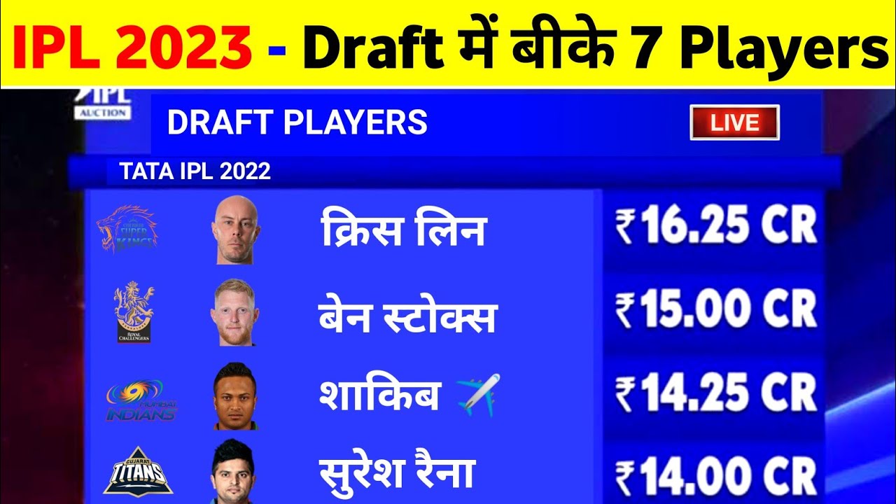 IPL 2023 - 7 Big Players Drafted In New IPL Teams Before Auction