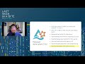 Last Week in a Byte (2023-04-11)