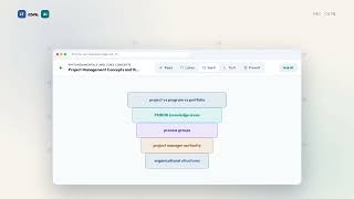 Information CAPM Certification Prep | LTcore.AI Learn Overview Guide