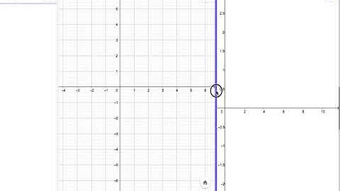 Visualising complex functions