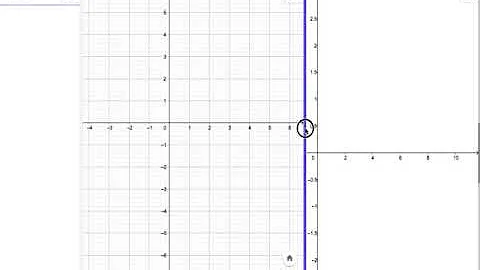 Visualising complex functions
