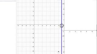 Visualising complex functions