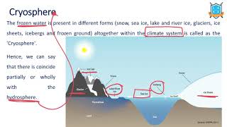 What Is Cryosphere ? Cryosphere అట ఏమట? La Excellence