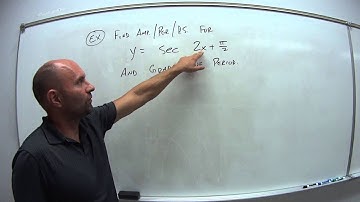 5.4.2.2 More Trig Graphs