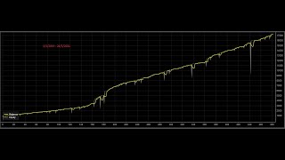 Super profitable Cbot forex. Running from January 1, 2019 - May 24, 2021