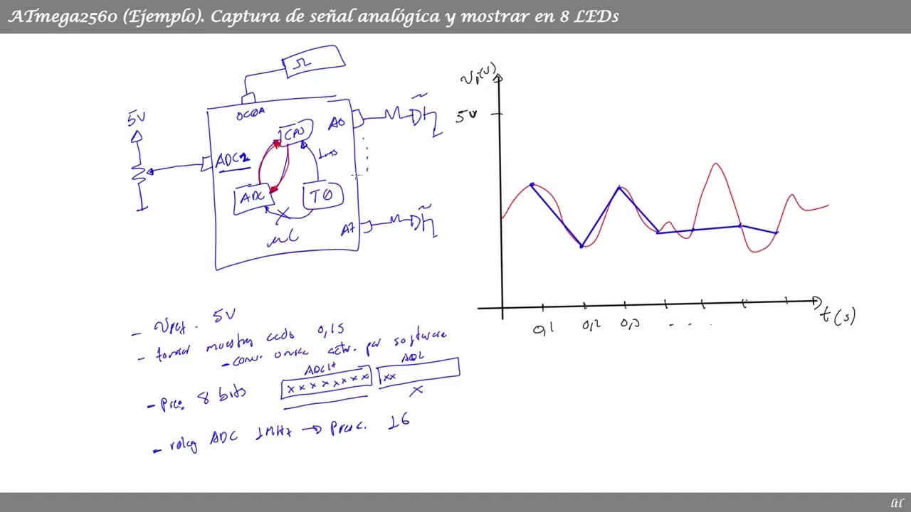 ATmega2560 (Ej). Capturar señal analógica y mostrar en 8 LEDs - 05 - Rutinas de interrupción