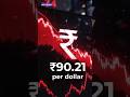Rupee at record low! #shorts #shortvideo #youtubeshorts #ytshorts #shortsfeed #news