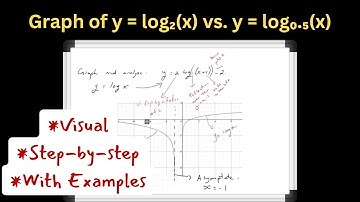 Comparing Graphs of Logarithmic Functions | Reflections & Transformations pre-calculus 12 Algebra II