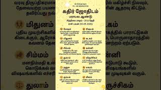 ராசி பலன் | #tamil #dinapalan #simmam #mesham #rishabam #mithunarasi #kadagam #kanni #meenam