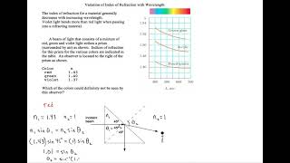 Index of Refraction for Different Colors in a Prism
