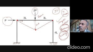Basic steel design. Plastic analysis. Continuous beams and frames. Kinematic method (Lecture 44)
