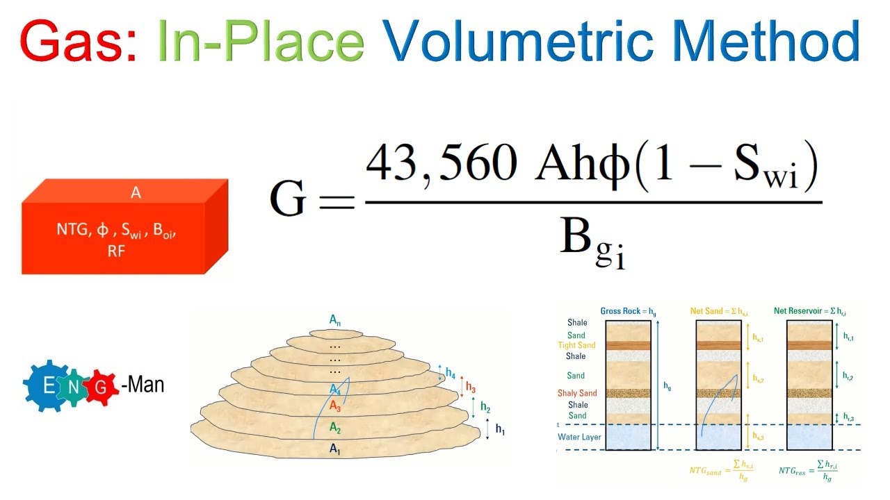 Gas In Place Volumetric Method YouTube Gas In Place Volumetric Method YouTube