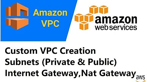 AWS Tutorial for Beginners:Create Custom VPC and Subnets,Internet Gateway,NAT Gateway | AWS VPC