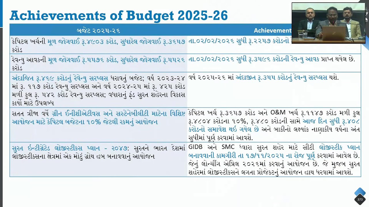 SMC Draft Budget 2026-27 & Revised Budget 2025-26 by Shri M Nagarajan IAS, Municipal Commissioner