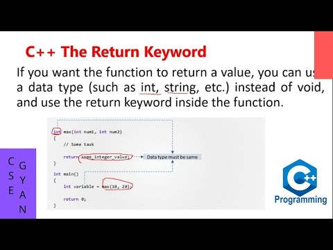 What is Return statement in C++ Functions with Examples - C++ Programming Tutorial in Hindi -  49